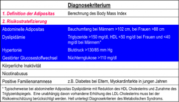 Diagnosekriterien BMI